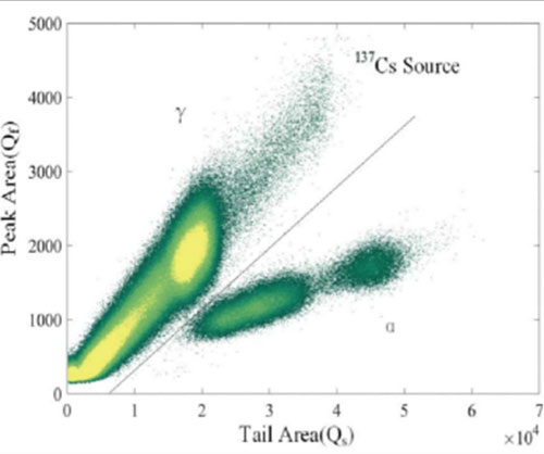 BaF₂探测器α/γ甄别
