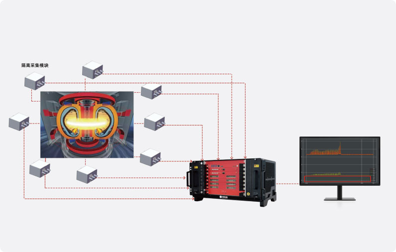 强电磁场隔离采集解决方案