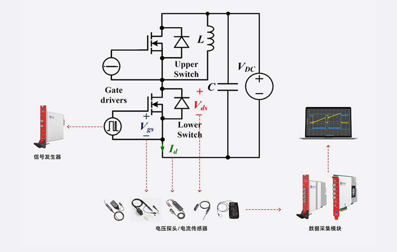 第三代功率半导体测试解决方案